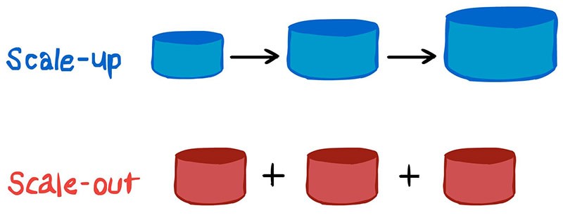 ScaleUpScaleOut_sm-min