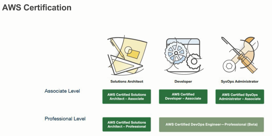 aws certification