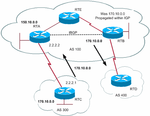 bgp-toc16