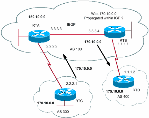 bgp-toc17