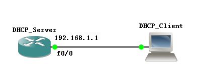 dhcp-project