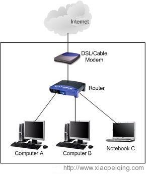home-network