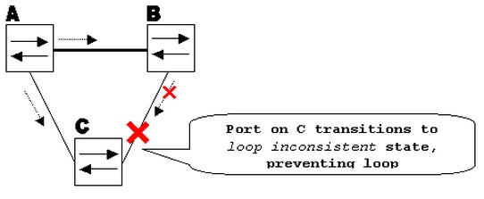 loopguard_3