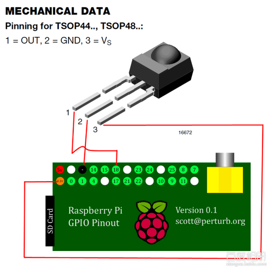 raspberry-pi-version1-modelb-gpio-pinout