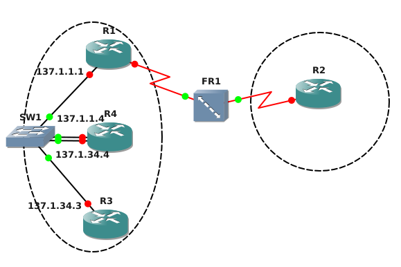 EIGRP "Not On Common Subnet" Error