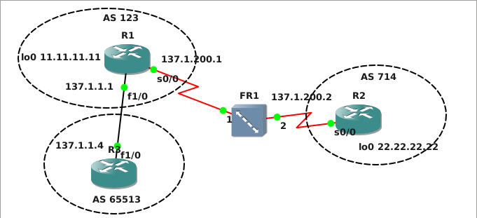 BGP Community Attribute