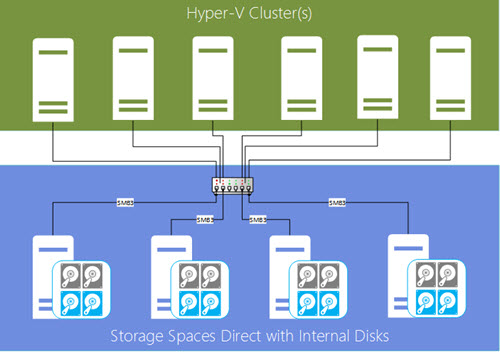 storage-spaces-direct2