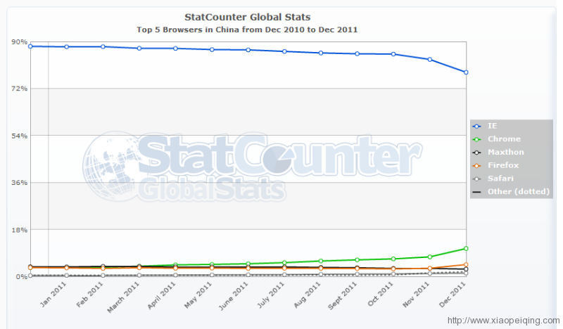 top-5-browers-in-china