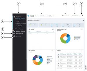 cisco mobility express