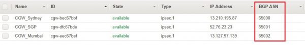 3 CGW with different BGP ASN