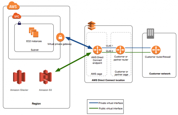 direct_connect_overview