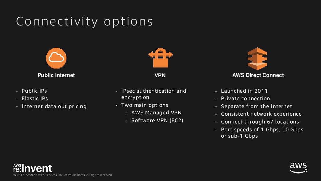 extending-data-centers-to-the-cloud-connectivity-options-and-considerations-for-hybrid-environments-net301-reinvent-2017-12-1024